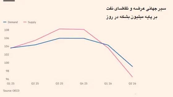 پیام سپاهان
