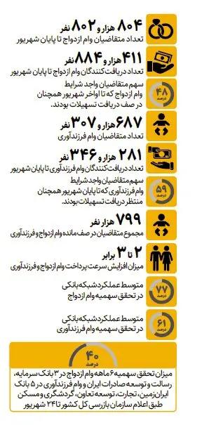 پیام سپاهان