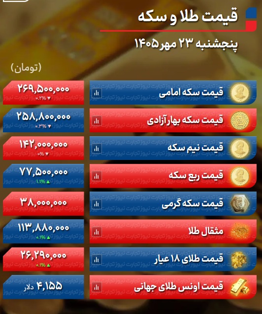 پیام سپاهان