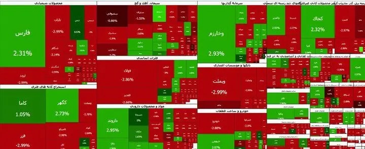 ریزش سنگین بورس در آغاز هفته