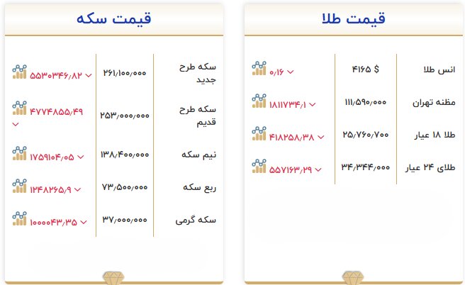 پیام سپاهان