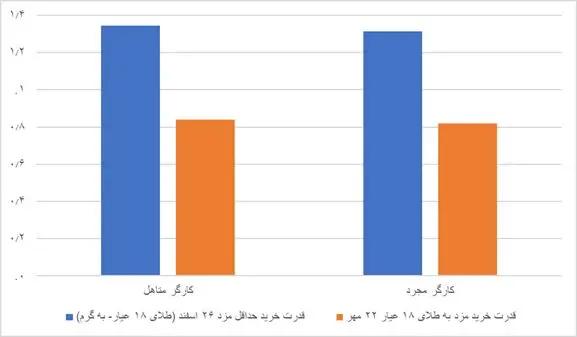 پیام سپاهان
