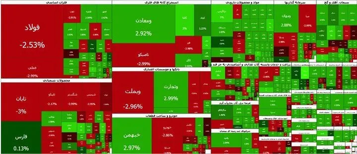 ریزش بورس در آخرین روز کاری مهرماه