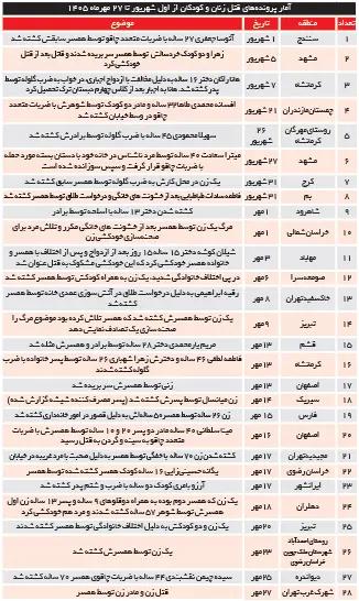 پیام سپاهان