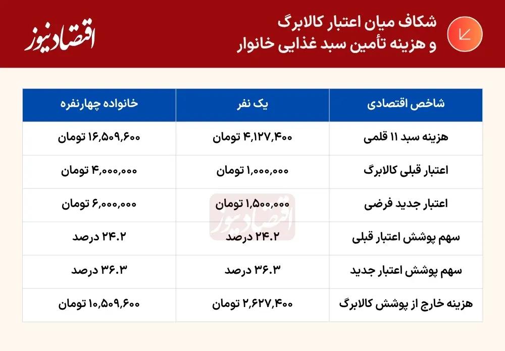 پیام سپاهان