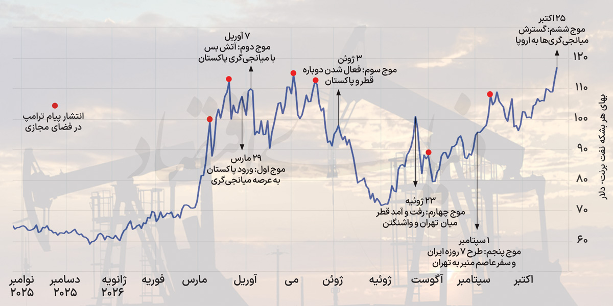 پیام سپاهان
