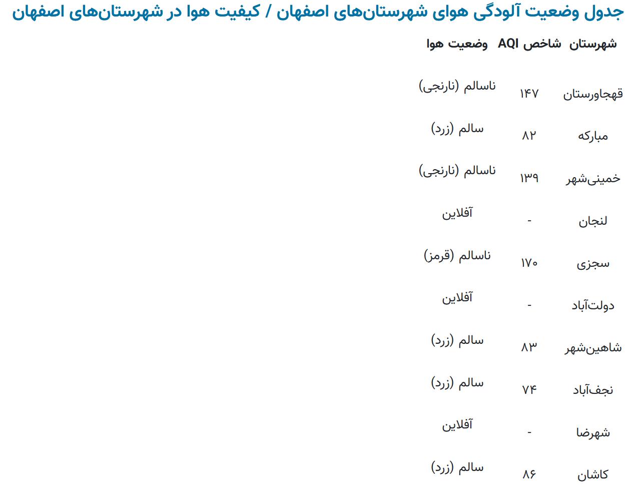 پیام سپاهان