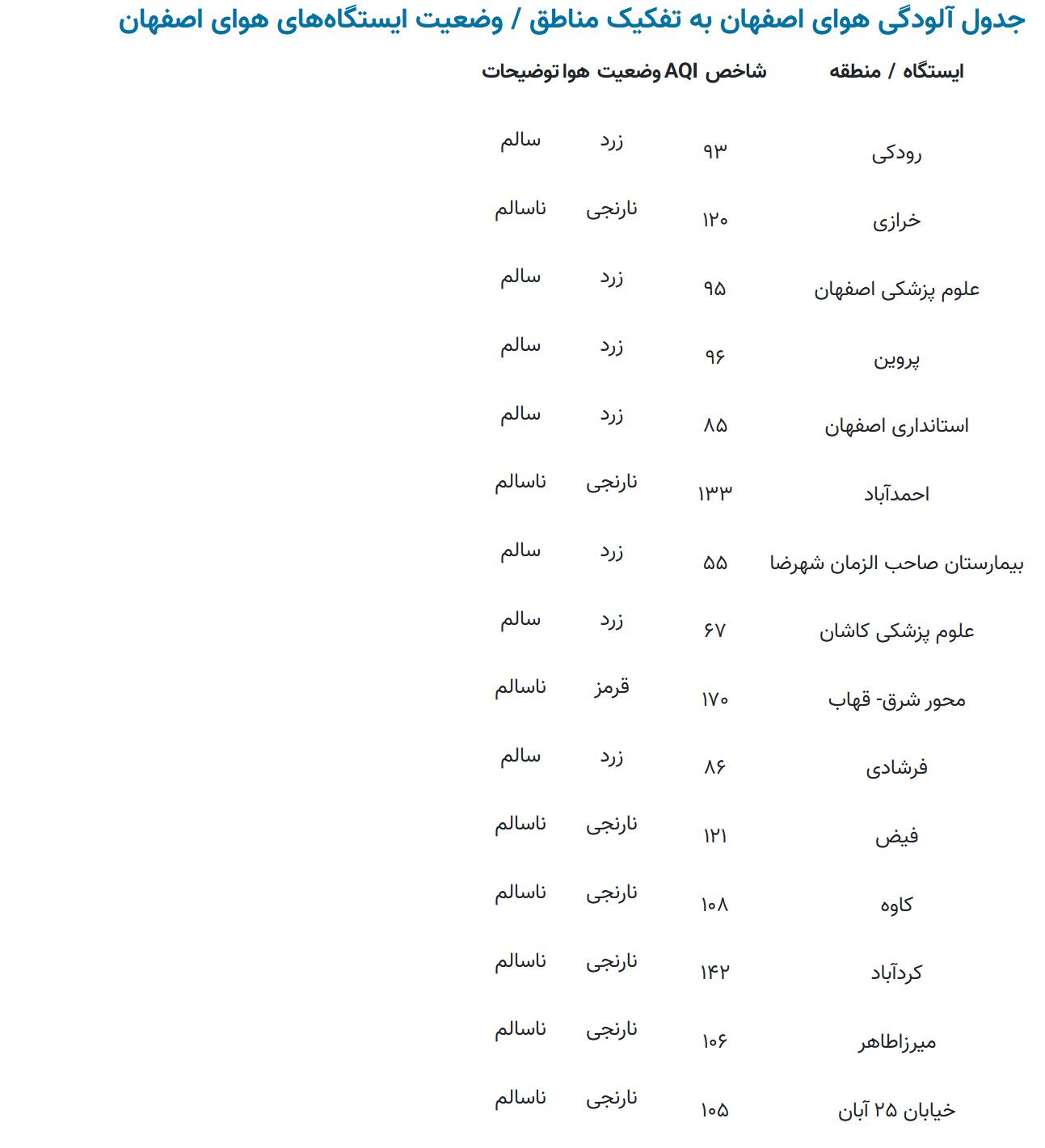 پیام سپاهان