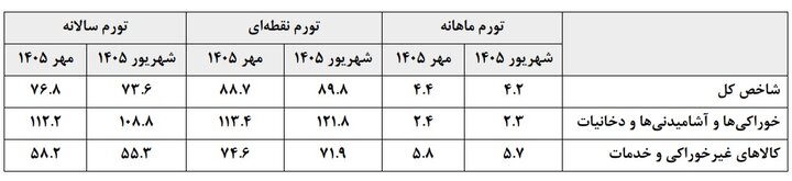 پیام سپاهان