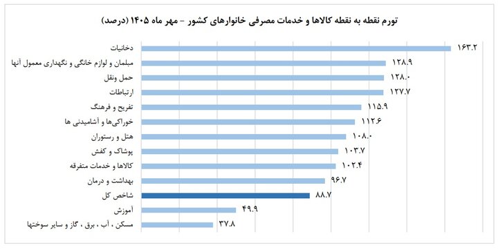 پیام سپاهان